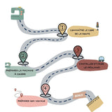 ➡️Le code de la route du permis couture