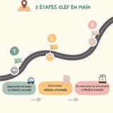 ☀️Offre de l'été - PDF à télécharger - 3 étapes pour coudre avec ses enfants cet été
