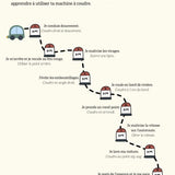 🚗Le permis couture - Kit couture enfant